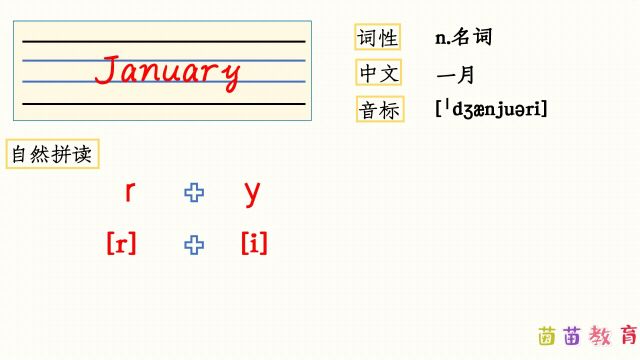 自然拼读:January