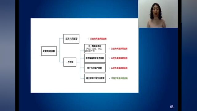 夫妻间如何界定共同债务与个人债务