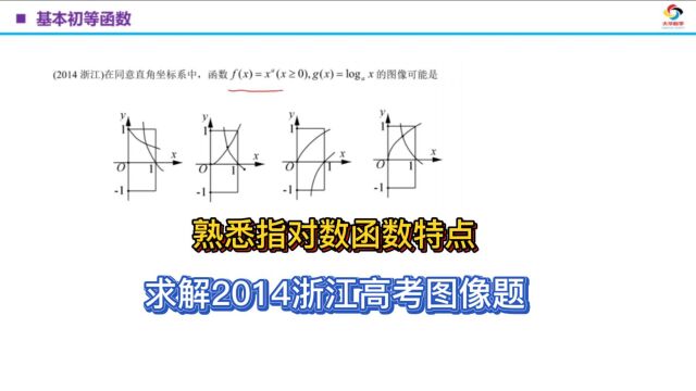 【高考数学】熟悉指对数函数性质,求解2014浙江高考图像题