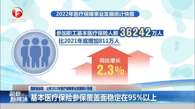 国家医保局:公布2022年医疗保障事业发展统计快报