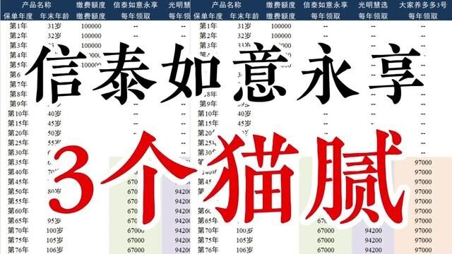 信泰如意永享养老年金保险,3个优点3个猫腻,信泰如意永享测评 #信泰如意永享 #信泰如意永享养老年金保险