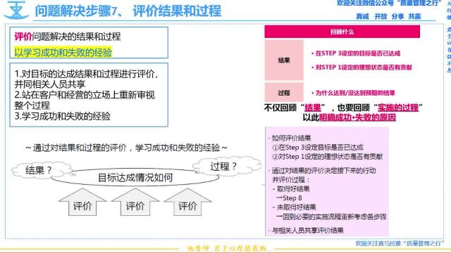 17 问题解决步骤7 评价结果和过程 质量管理