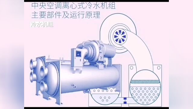 离心式冷水机组#冷水机组 #冷水机 #冷水机厂家 #磁悬浮冷水机组