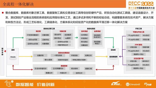 工行数据库转型实践(3)实践经验