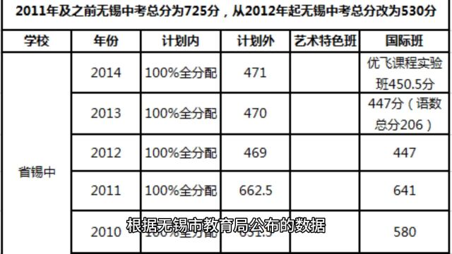 无锡高考录取率不足50%,出国留学成为较好选择.(1)