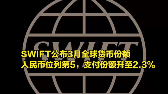 SWIFT公布3月全球货币份额,人民币位列第5,支付份额升至2.3%