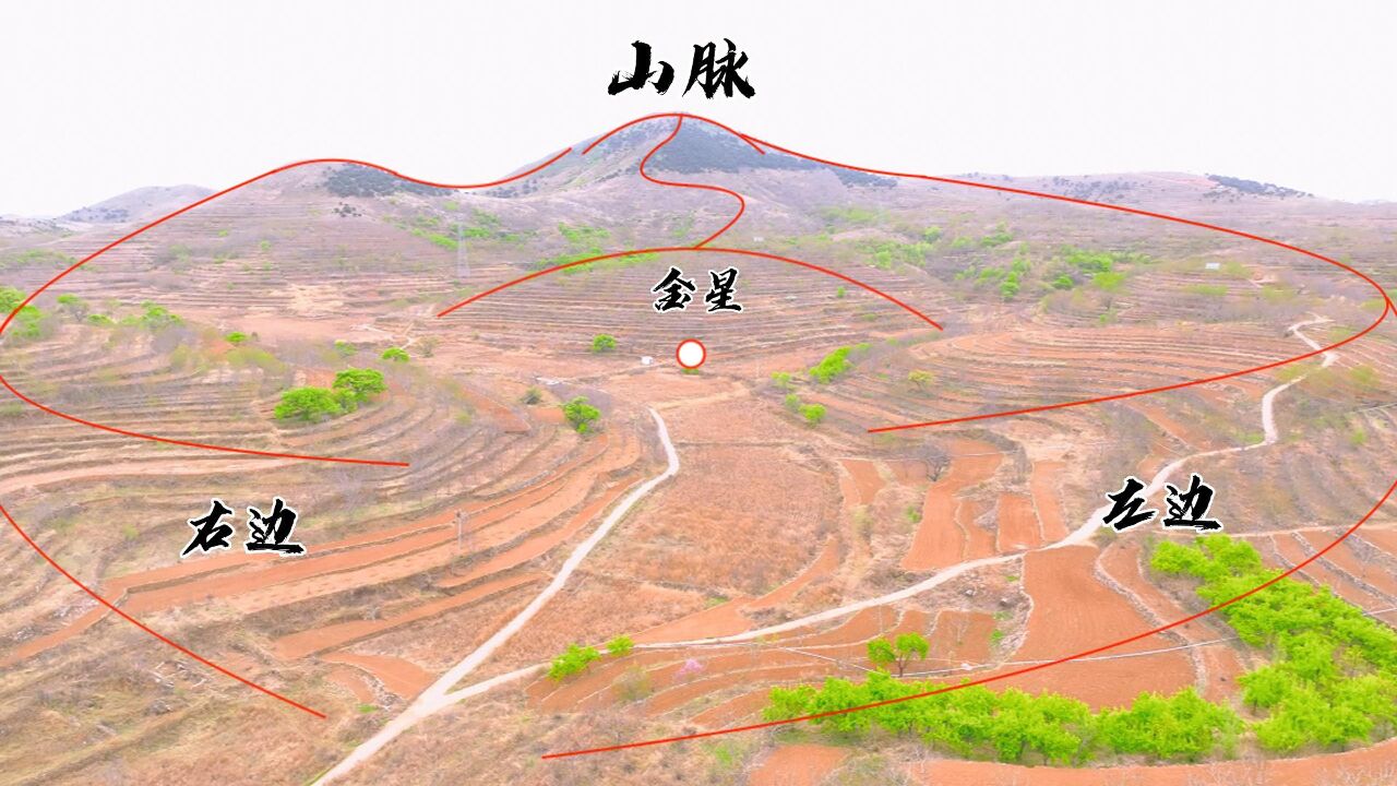 龙包虎的地形格局,金星结穴,前朝为一字案和尖峰朝,赵一铭找地分享