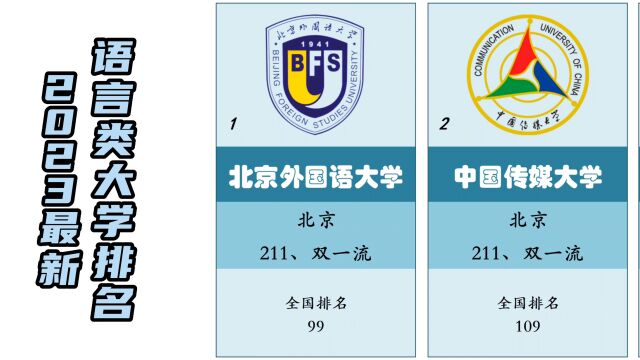 2023最新语言类大学排名