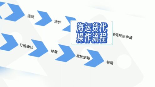 出口海运货代操作流程，您了解吗？（一）