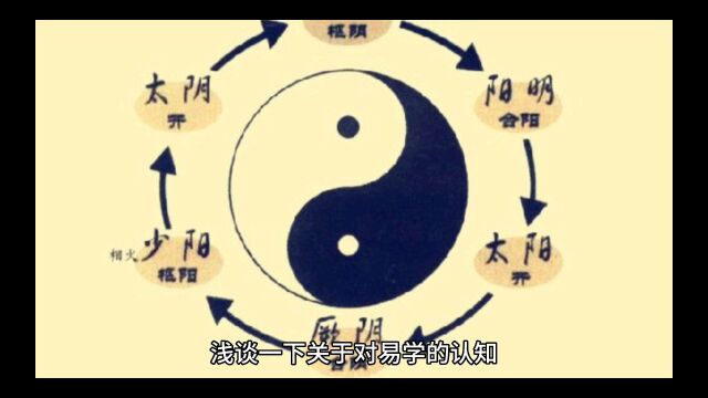 浅谈一下关于对易学的认知