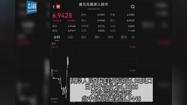 调升198基点!人民币中间价报6.9101,一季度福建跨境人民币结算金额超2000亿元