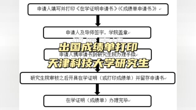 出国成绩单打印 天津科技大学研究生 鸿雁寄锦