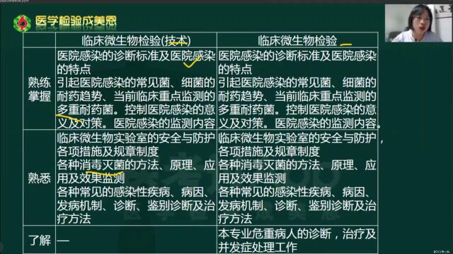 副正高临床微生物检验(技术)考试大纲解读——医学检验成美恩