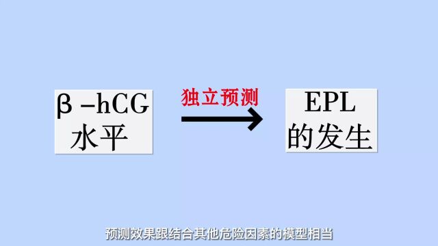 ‹hCG可预测IVF/ICSI周期早期妊娠丢失风险吗?