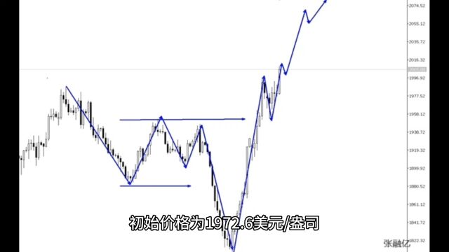 10.30今日黄金最新行情走势分析及独家策略解读