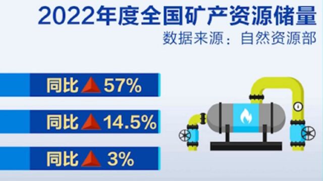 自然资源部公布全国矿产资源最新家底