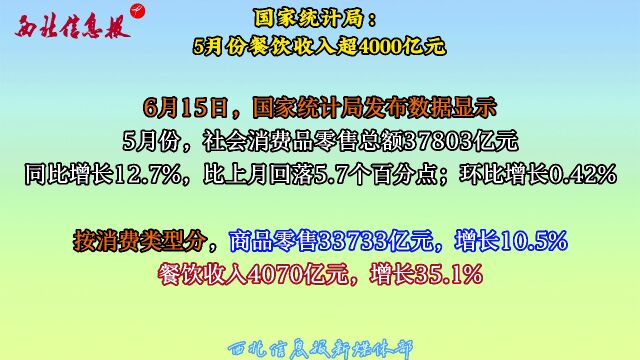 国家统计局:5月份餐饮收入超4000亿元