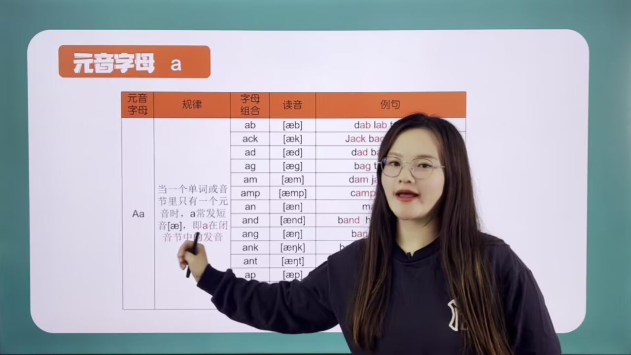 A的字母组合及单词_腾讯视频