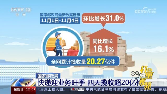 国家邮政局:快递迎业务旺季,四天揽收超20亿件