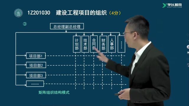 一级建造师项目管理建设工程项目的组织(二)