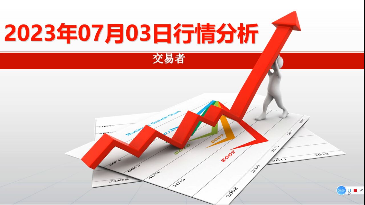 今日股市：2023年7月3日行情分析_腾讯视频