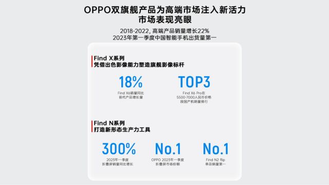 广州正佳OPPO超级旗舰店开业,OPPO生态等你来体验!