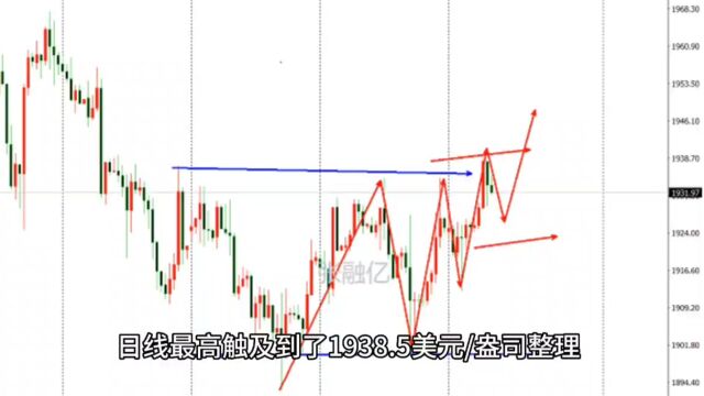 7.12今日黄金最新行情走势分析及黄金晚间独家策略解读