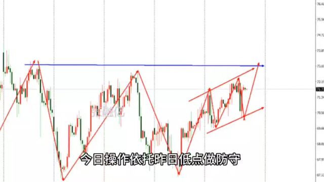 7.7周五原油最新行情走势分析及独家策略解读