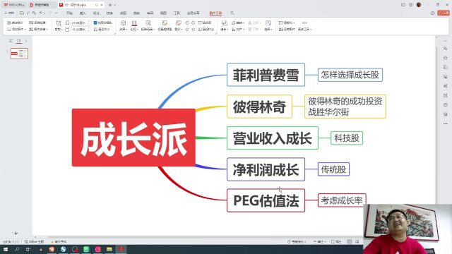 从零开始学炒股,72:成长派