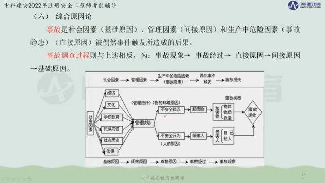 【中科建安】中级注安《管理》第一章 管理基本理论 现代安全生产管理理论(三) 刘月儿主讲