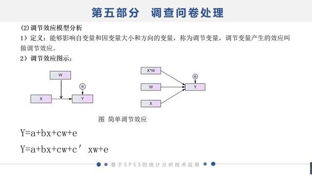 SPSS问卷调查:从设计到数据分析:S05292 调节效应分析#问卷调查 #问卷 #数据分析 #问卷调查项目