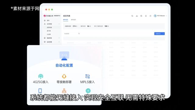 企业设有海外分部,如何实现安全稳定的跨境网络互连?