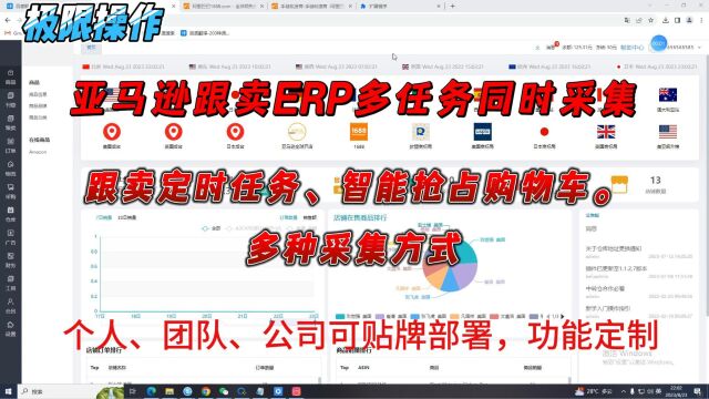 跨境电商亚马逊无货源铺货ERP系统,历史性功能全,无隐藏收费!