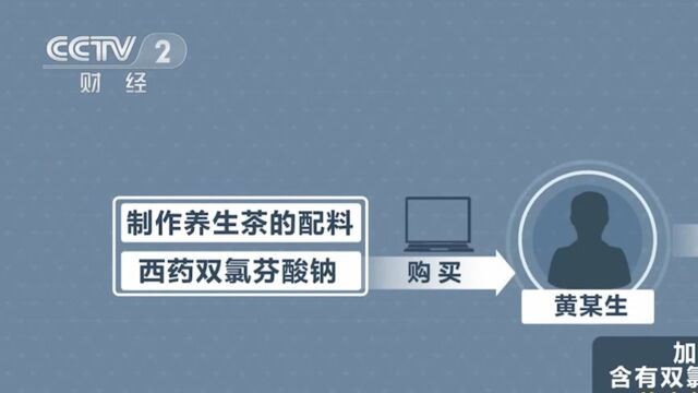 “养生茶”能止痛?“大雪山”养生茶原材料竟产自鸡鸭饲料小作坊