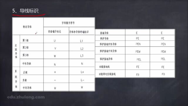 【P2】常用文字及图形符号