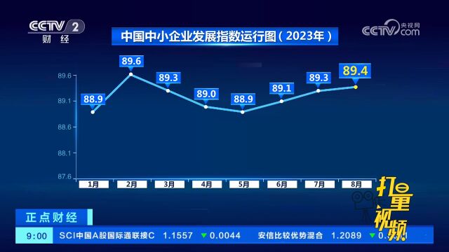 中国中小企业发展指数连续三个月上升