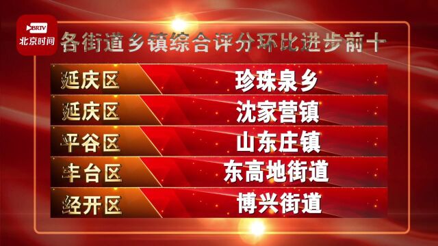 2023年11月接诉即办排名来了 这17个街道乡镇并列第一!