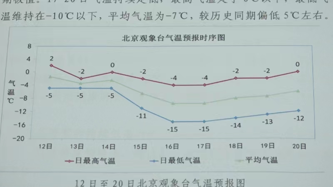 2月份北京天气图片