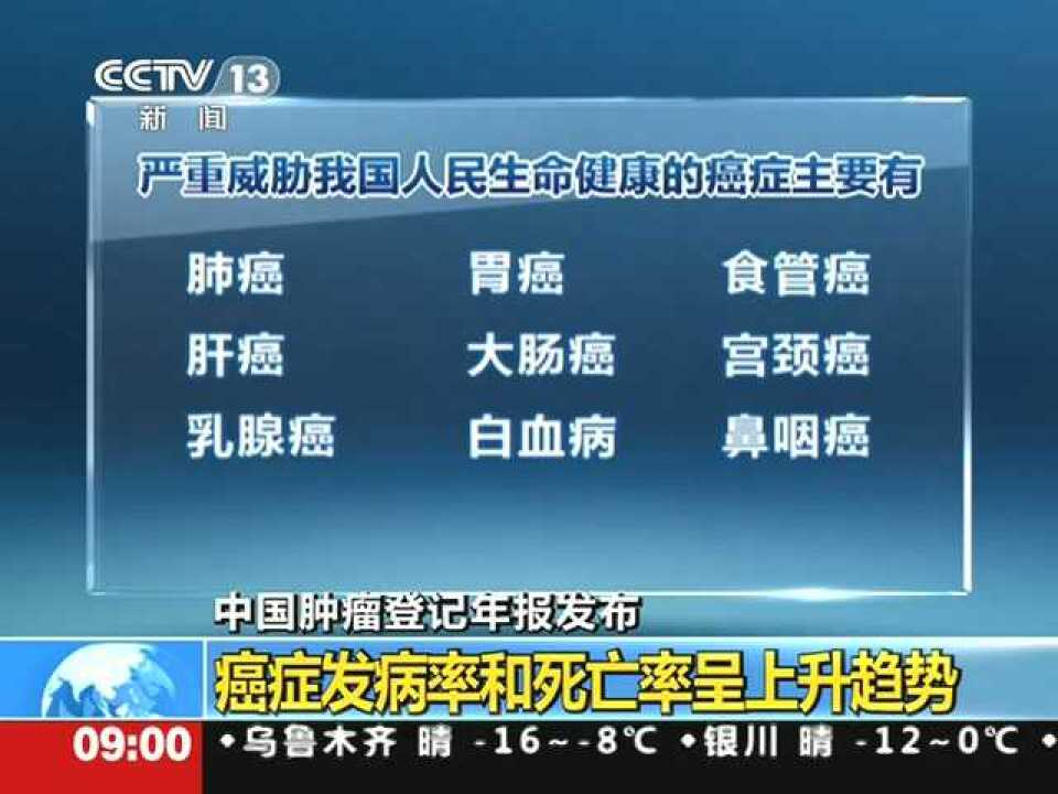 癌症发病率和死亡率呈上升趋势_高清