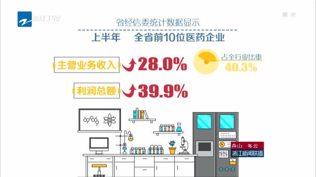 我省11家企业入选中国医药工业百强