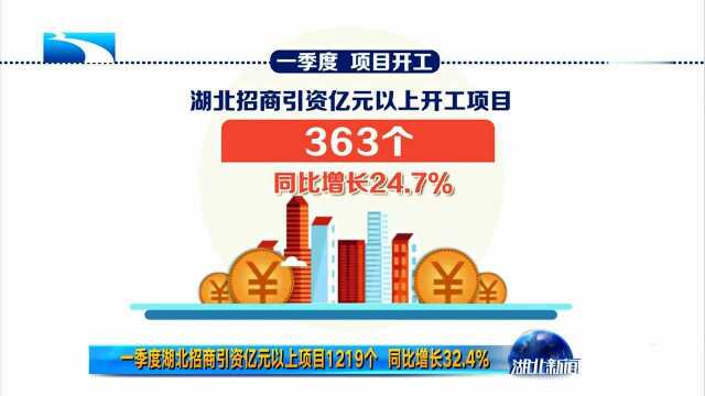 一季度湖北招商引资亿元以上项目1219个 同比增长32.4%