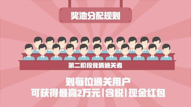 季后赛竞猜互动《挑战一百万》全新升级 丰厚现金红包等你战一夏