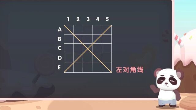 第05集:变形数独之五字对角知识点