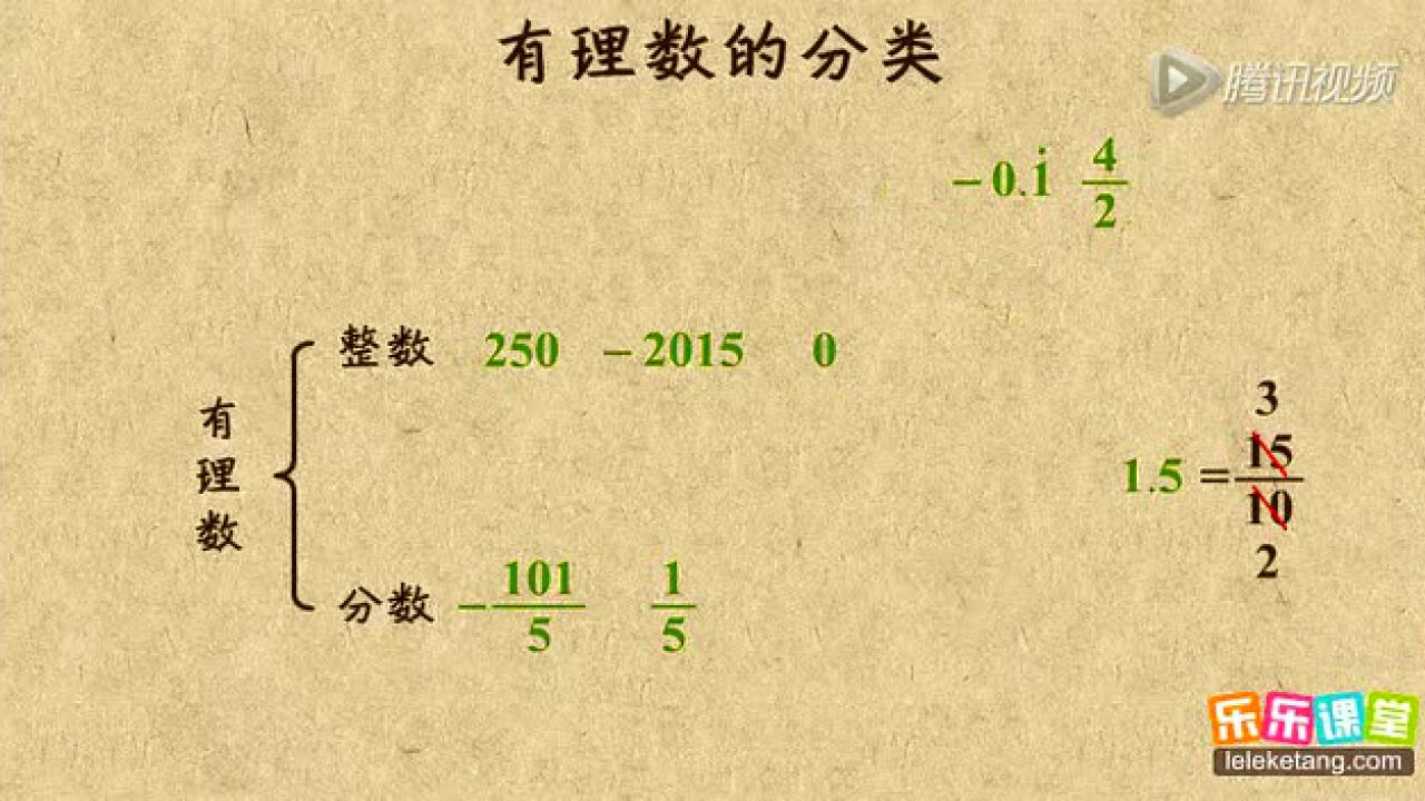 初中数学助你学有理数的分类_高清1080P在线观看平台_腾讯视频