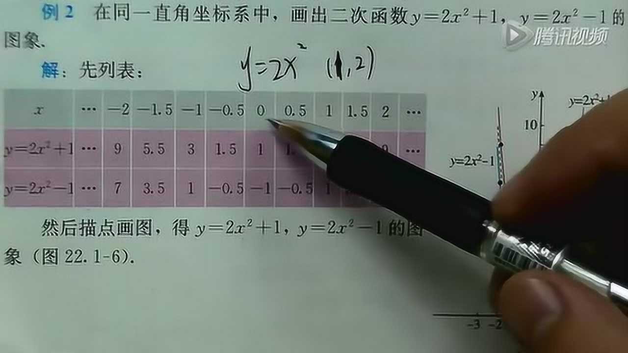 22.1.2二次函数的图像和性质讲解二人教版初三腾讯视频}