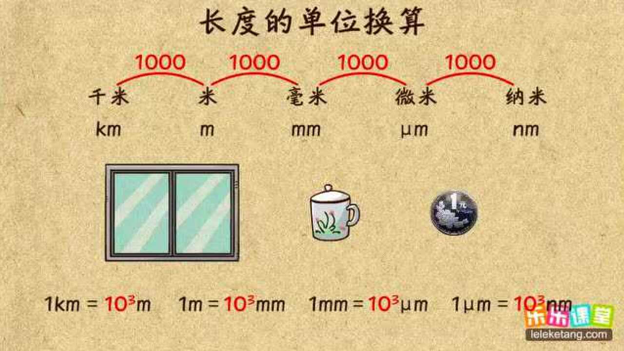 初中物理:用刻度尺测量长度_高清1080P在线观看平台_腾讯视频