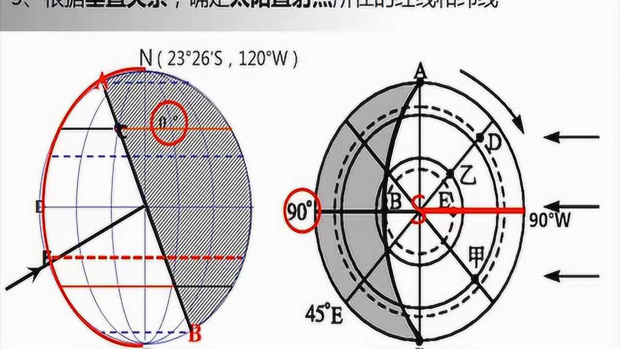 中图版必修一高一地理地球的运动光照图01