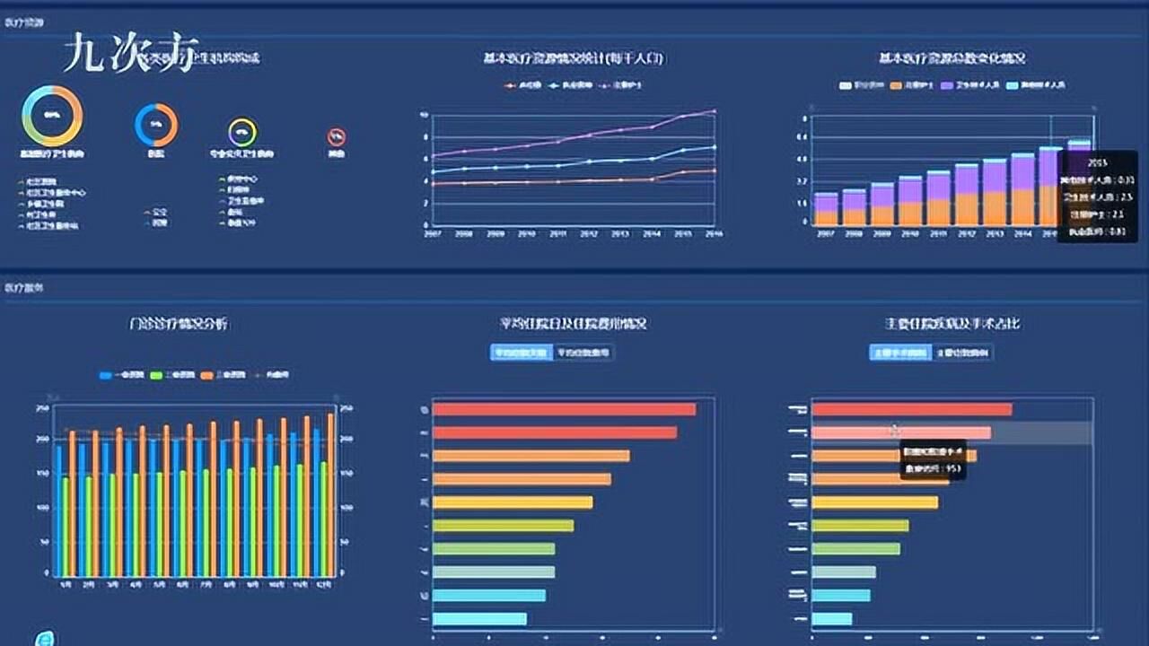 超震撼视频：区域医疗决策分析与可视化大数据平台_高清