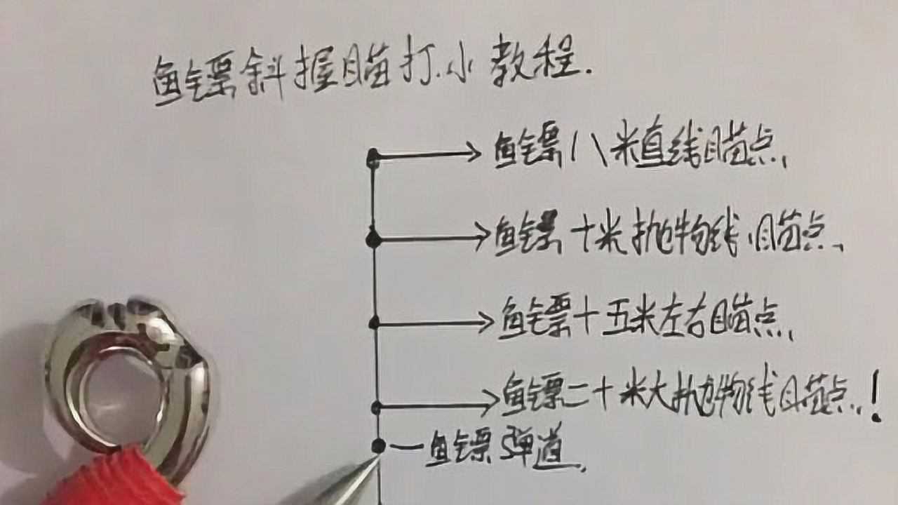 鱼镖的斜握瞄打教程……有用的拿去
