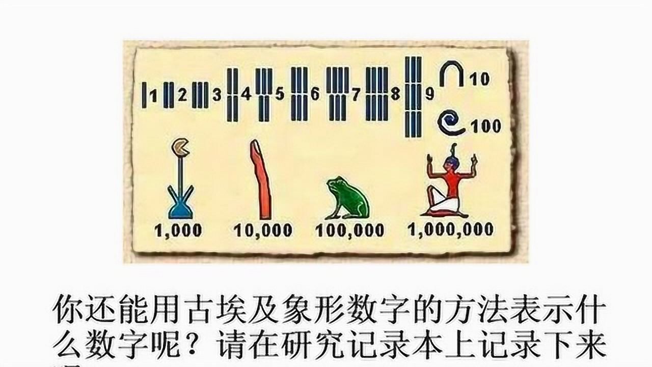 古代记数符号有哪些图片